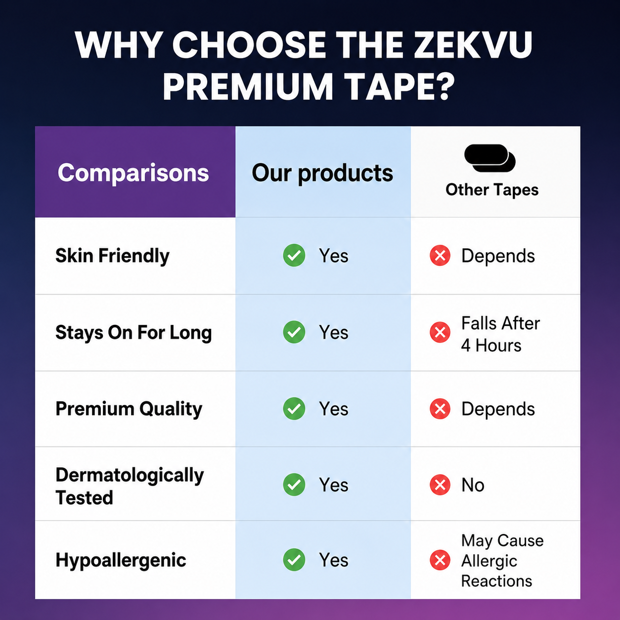 Zekvu RestTape™ V2 – Premium Mouth Tape